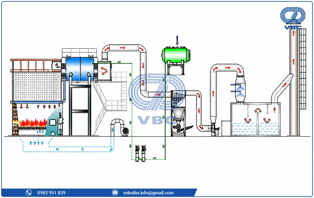 Cấu tạo chi tiết của hệ thống lò hơi ghi tĩnh